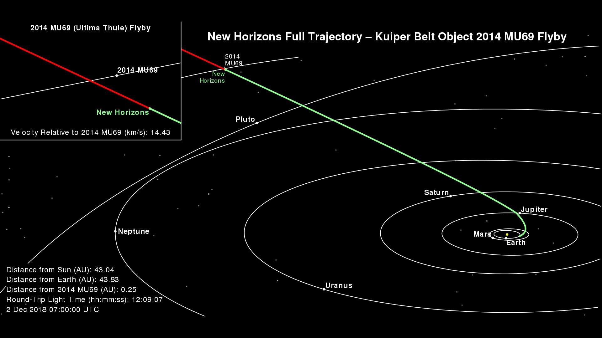 Graphic: The route from New Horizons to Ultima Thule