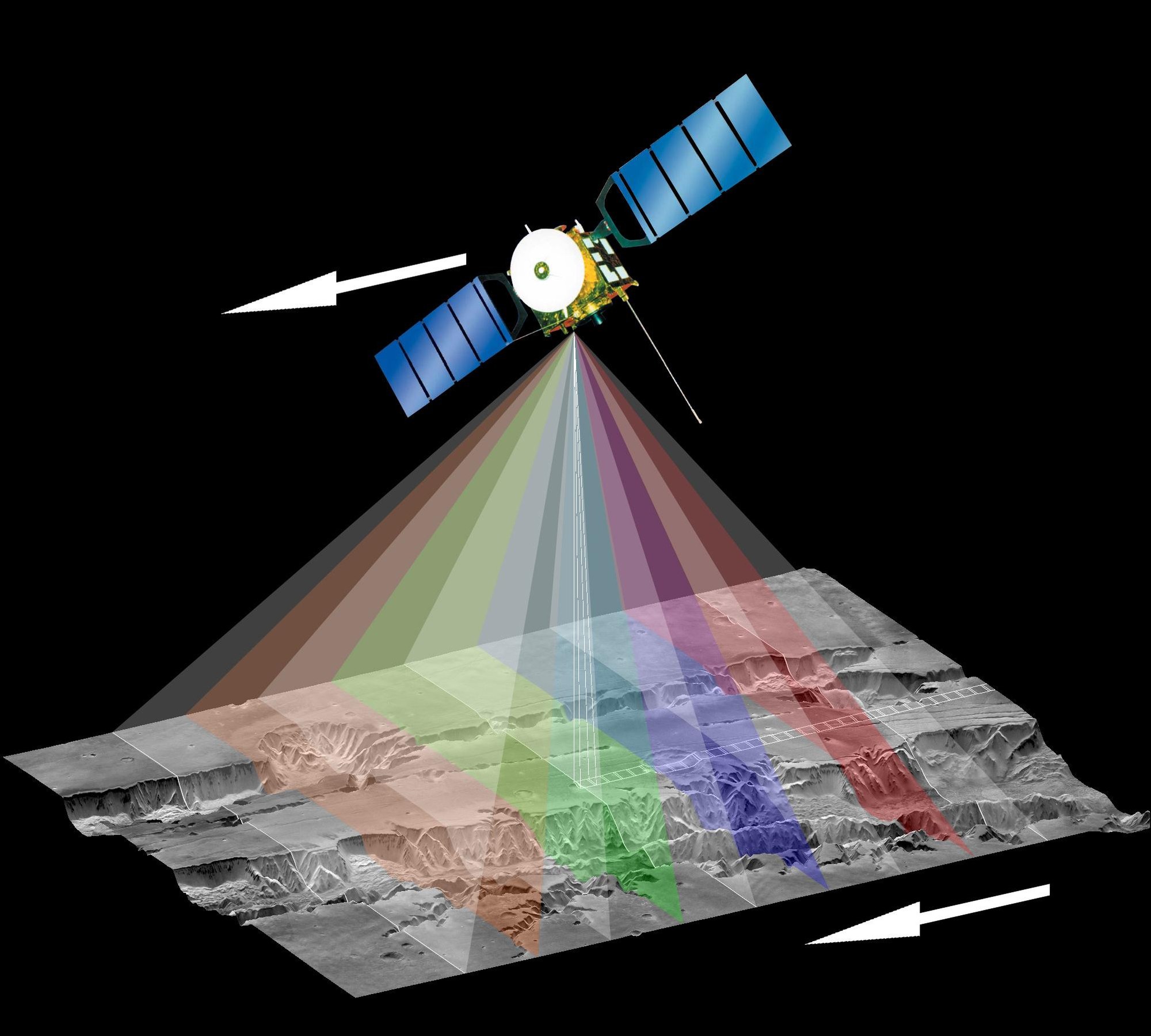 Graphic: How the HRSC works