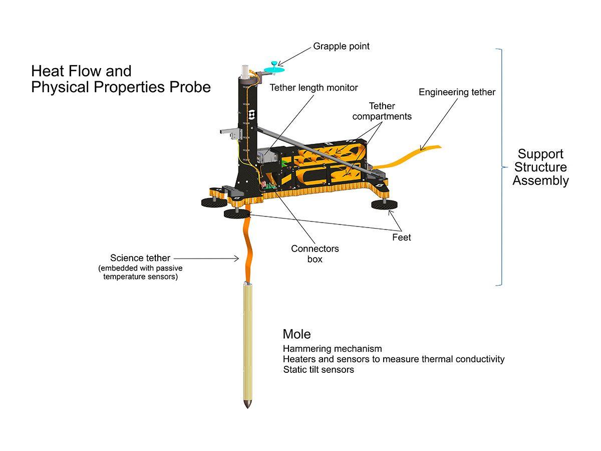 HP³ cutaway rendering