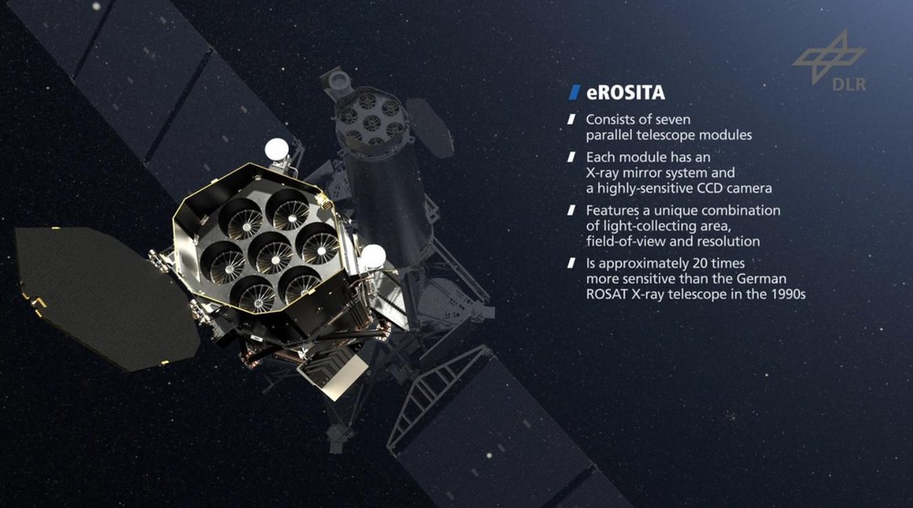 Animation - The eROSITA X-ray telescope - On the hunt for Dark Energy