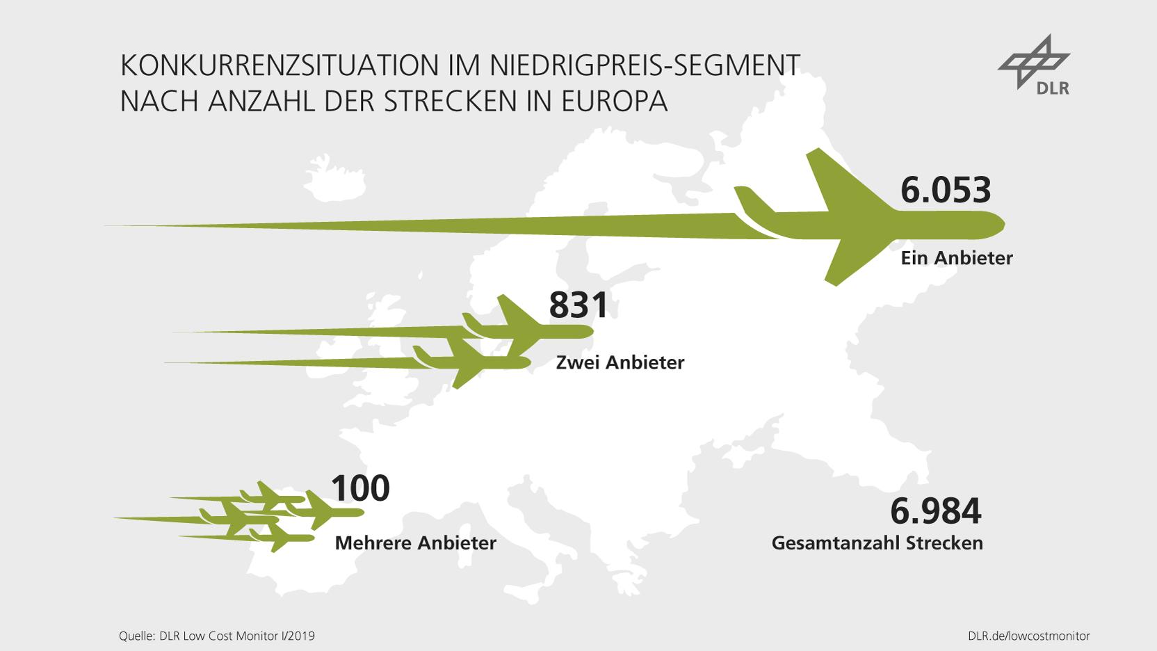 LCM 2019 Number of flights per week