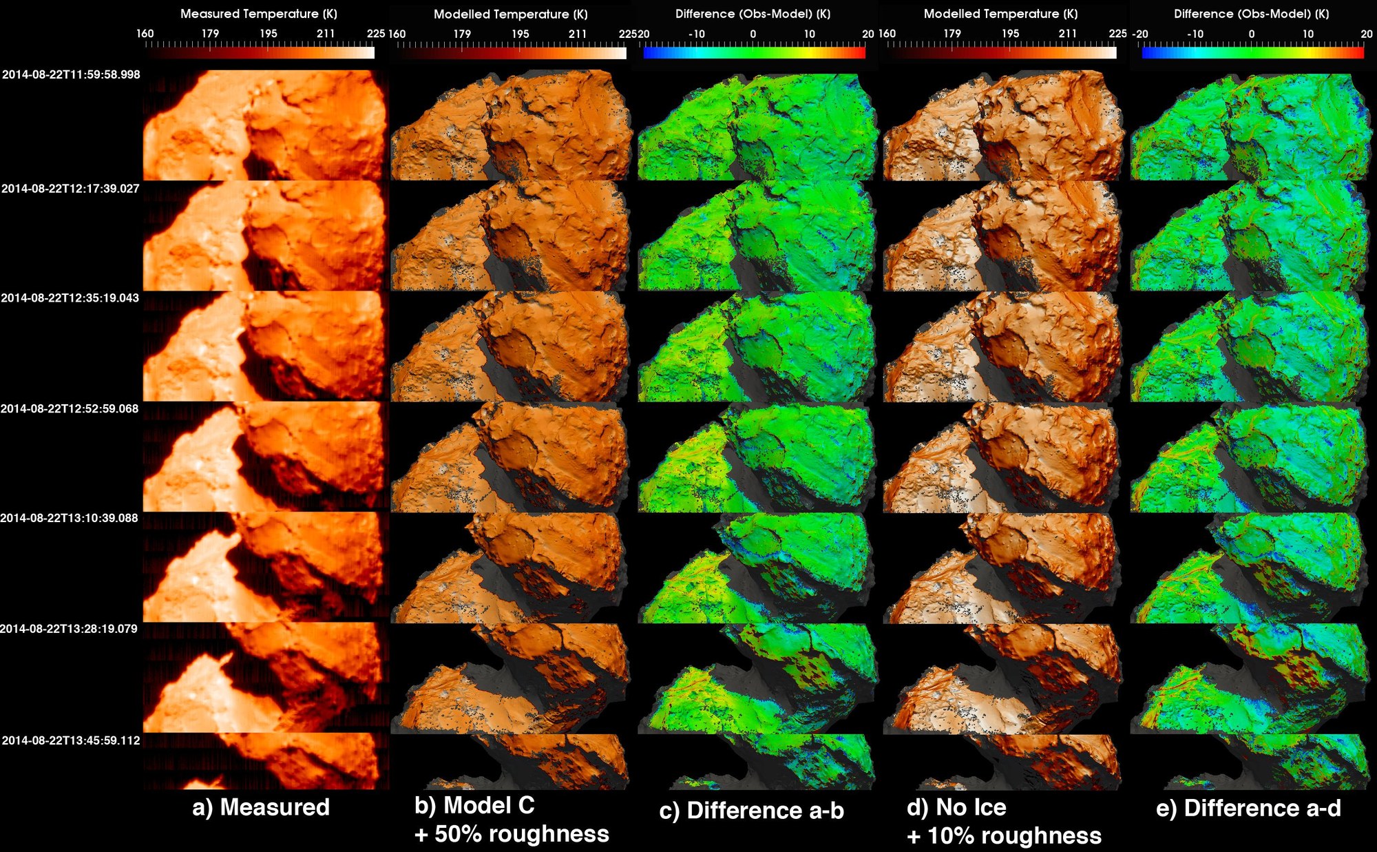 Measured and modelled surface temperatures of Comet 67P