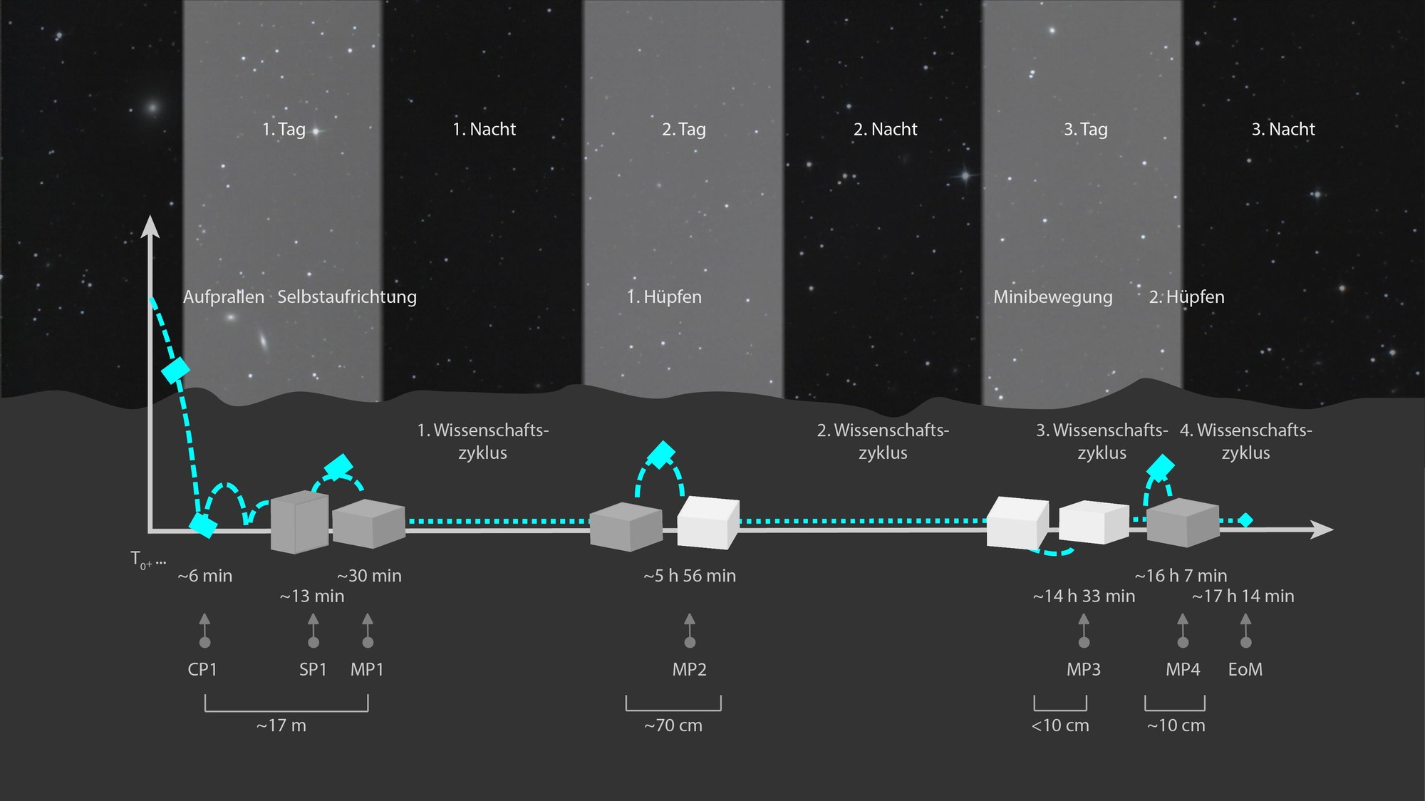 MASCOT’s 17 hours on the surface of Ryugu
