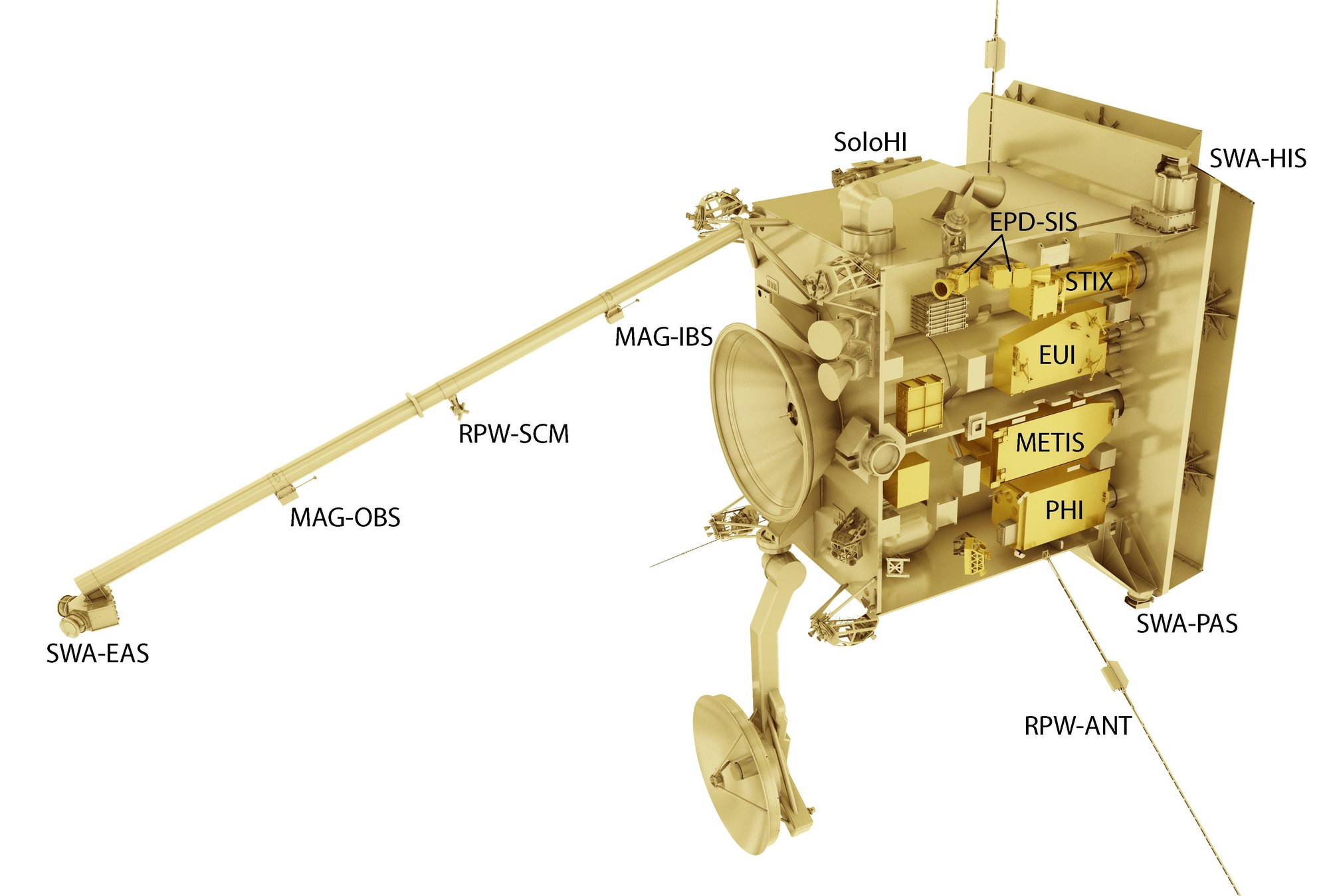 The payloads on Solar Orbiter