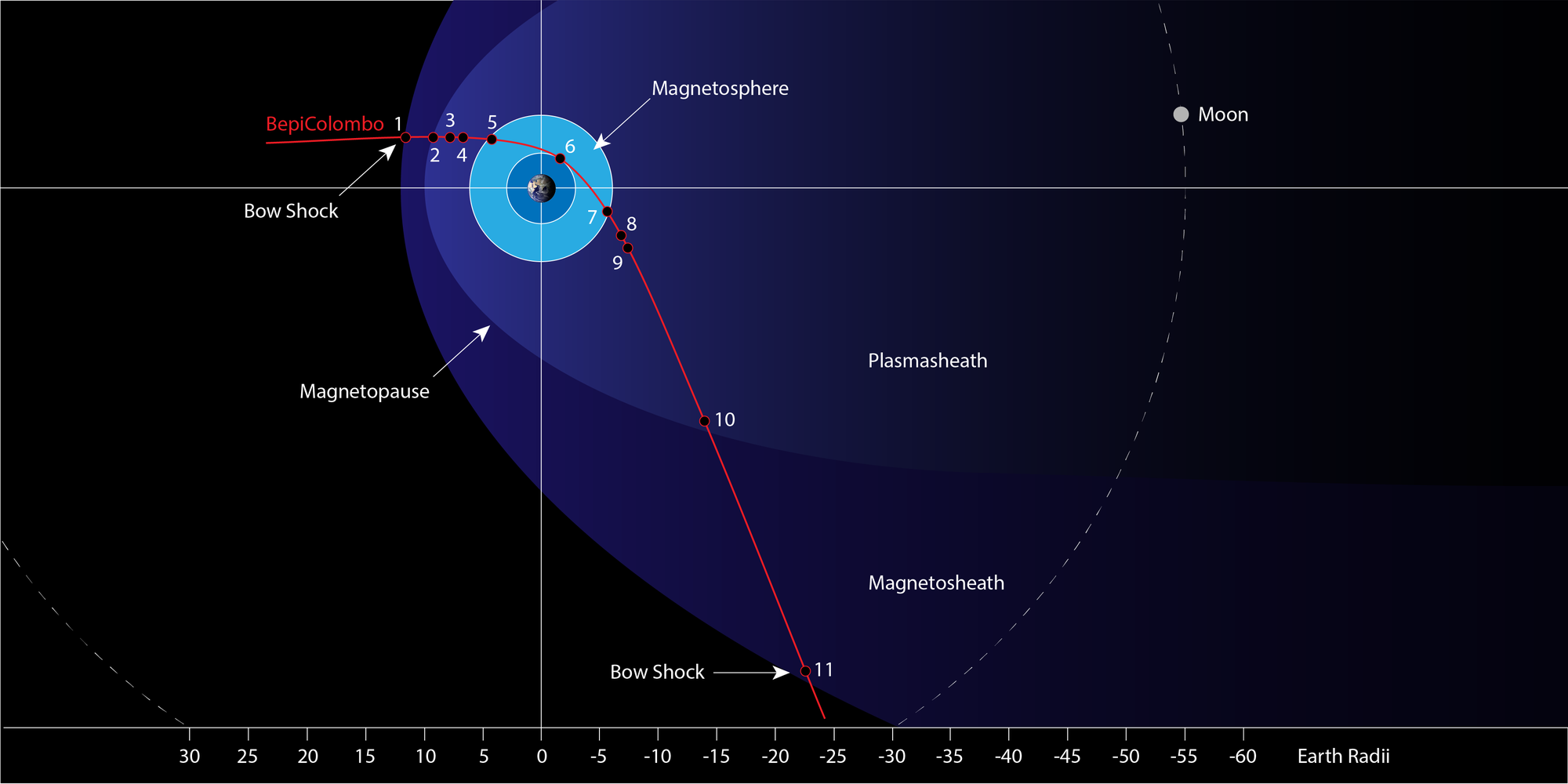 Earth as a pivot