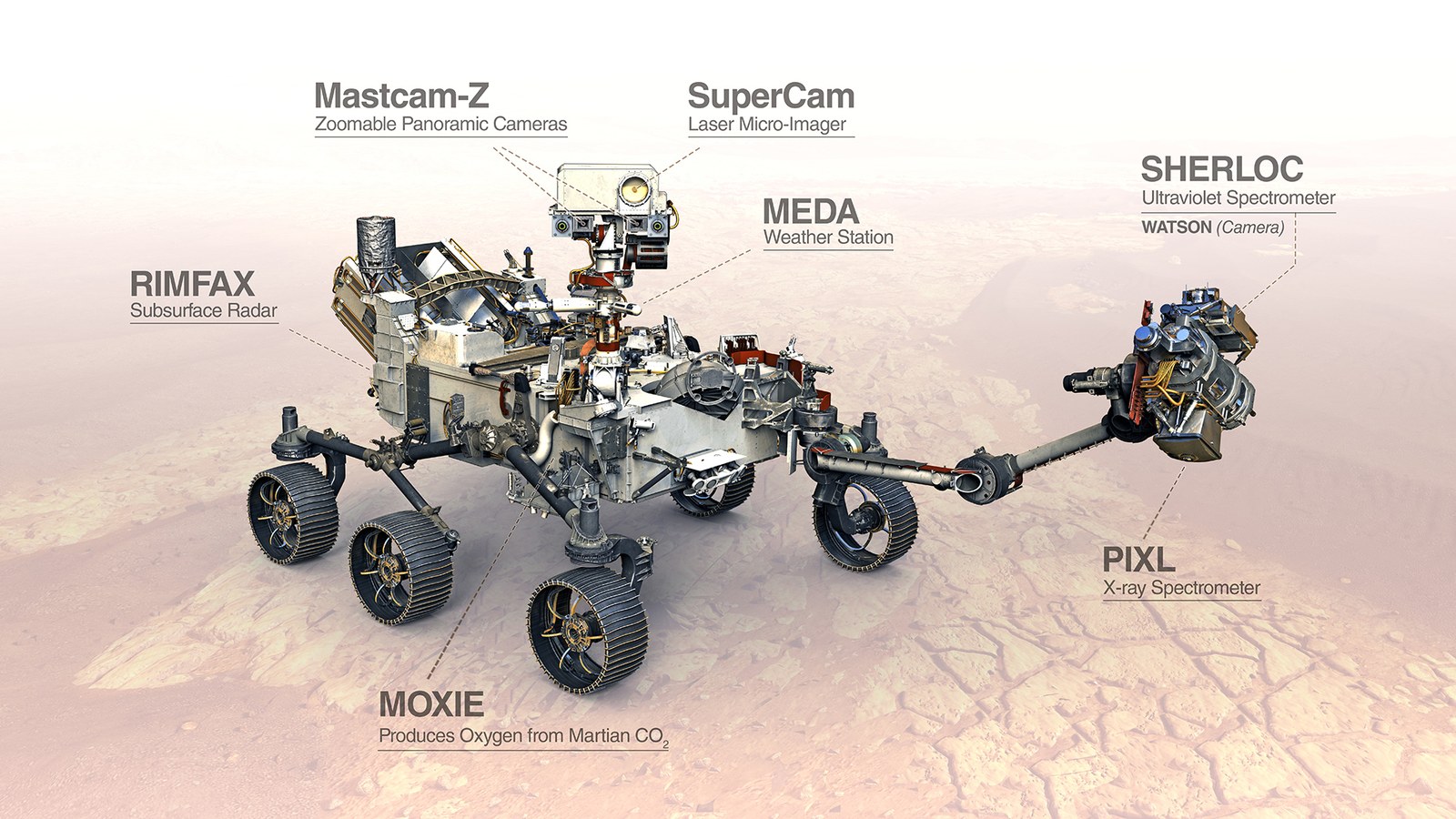 Mars robot Perseverance – a high-tech laboratory on wheels