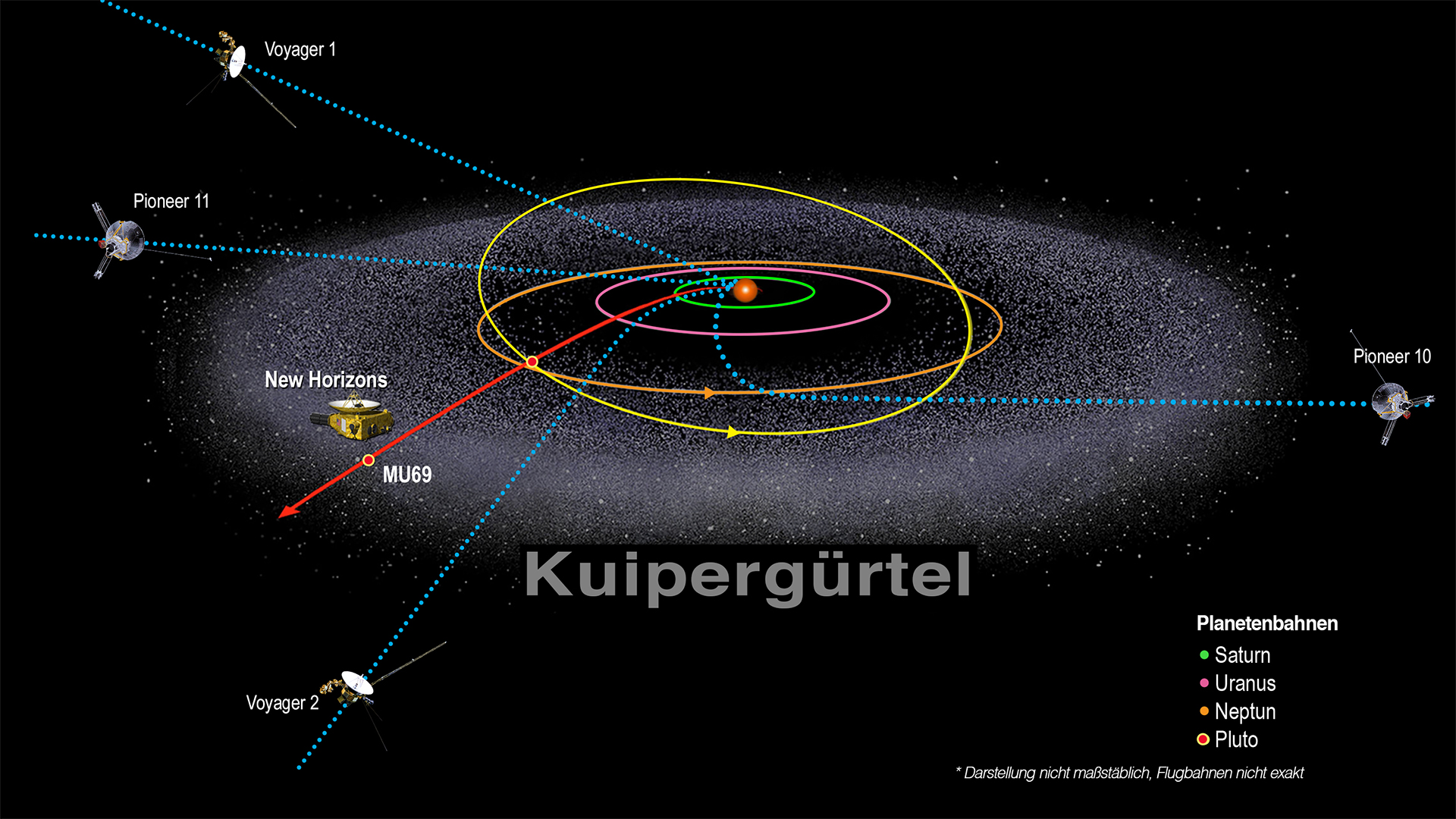 New Horizons and other spacecraft at the edge of the Solar System