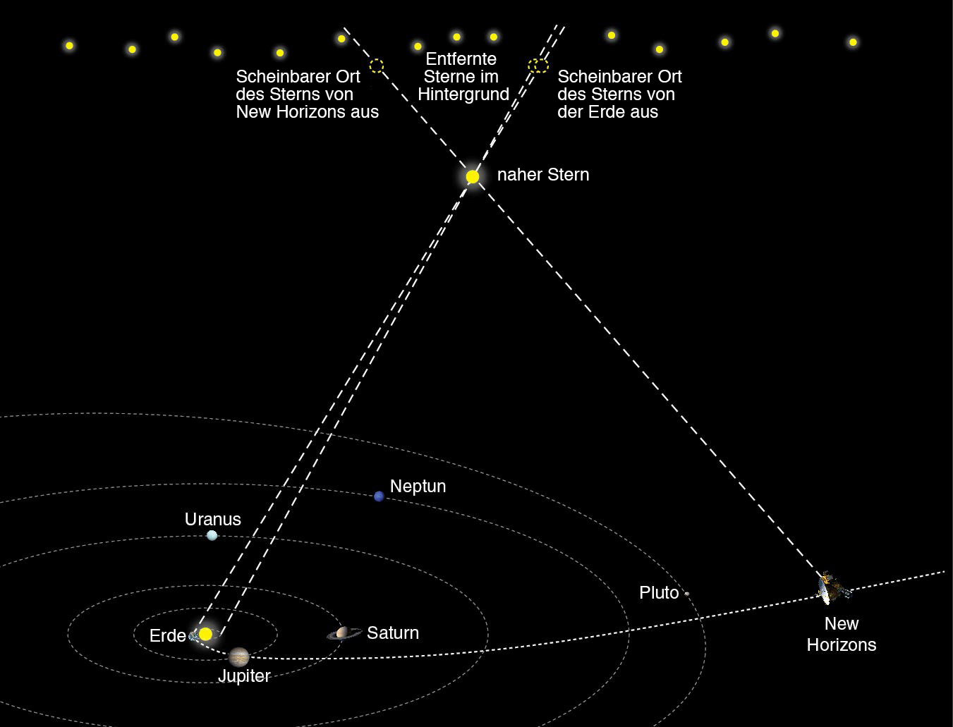 Parallax measurements for nearby stars