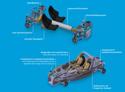 Construction of chassis and drive of the SLRV