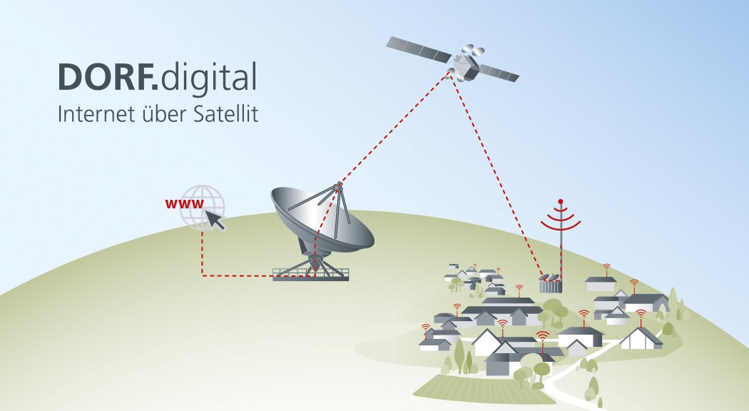 The DORF.digital initiative