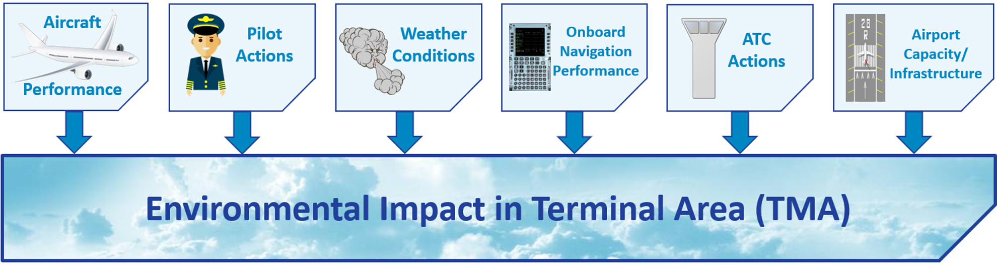 Data basis for the analysis of current operational activities