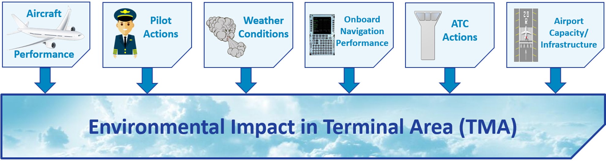 Data basis for the analysis of current operational activities