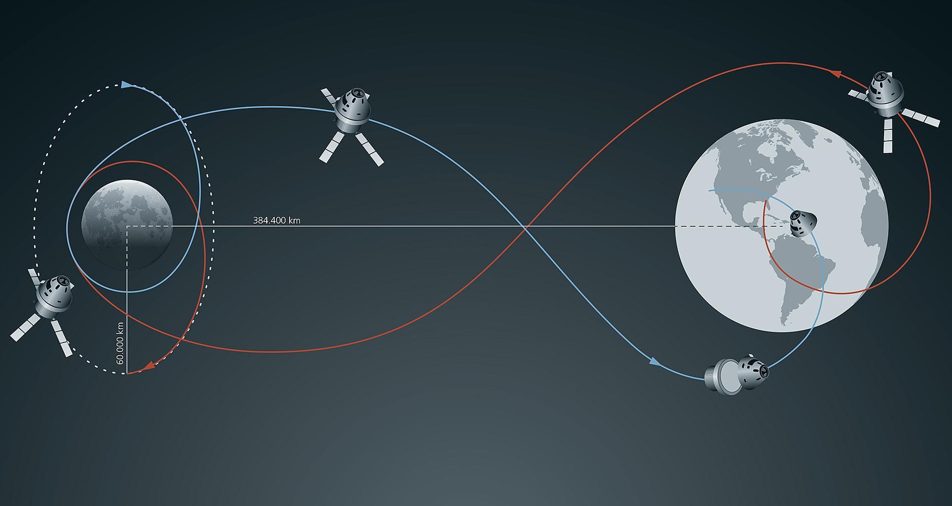 Orion's journey to the moon