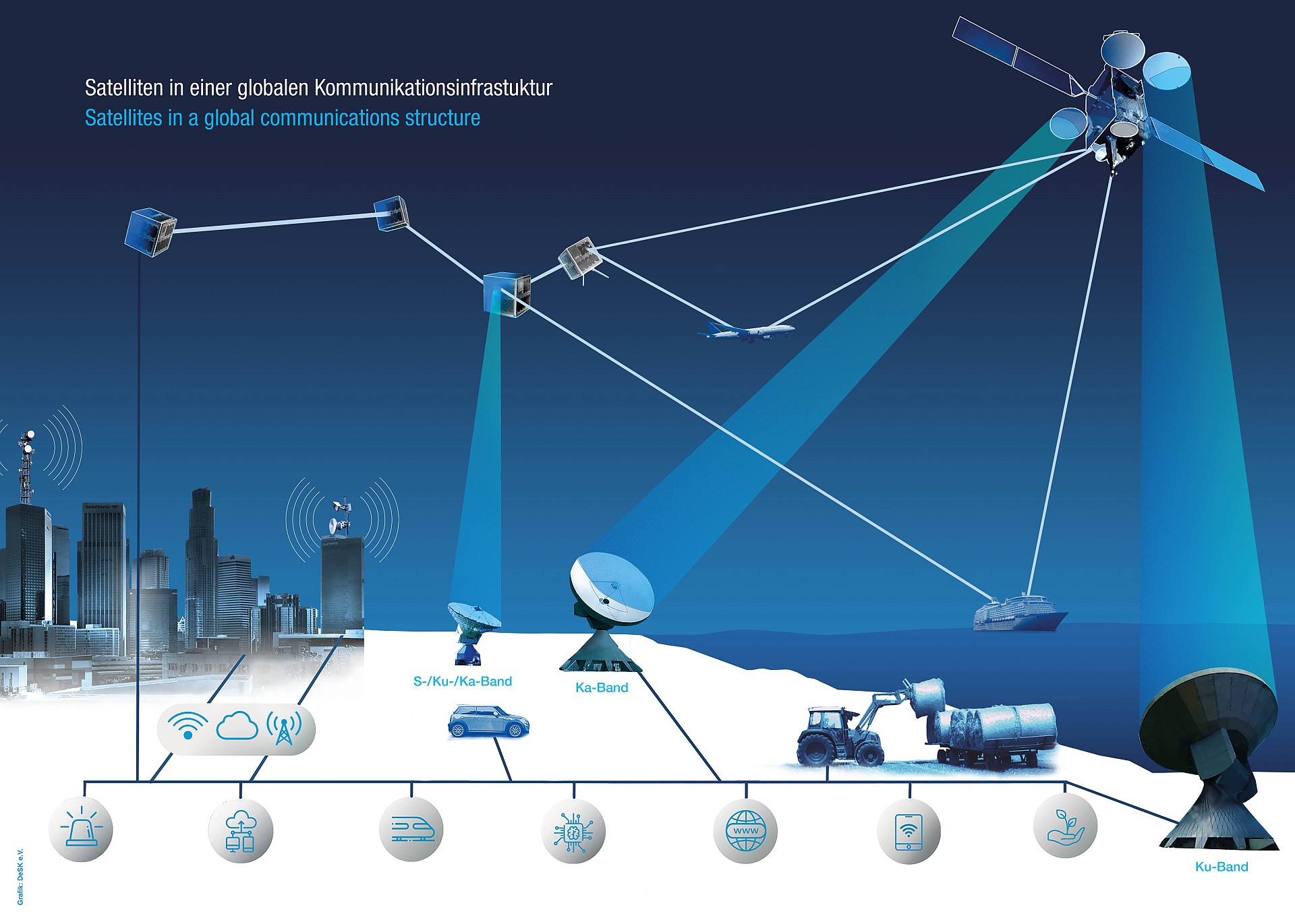 Seventh National Conference on Satellite Communications in Germany
