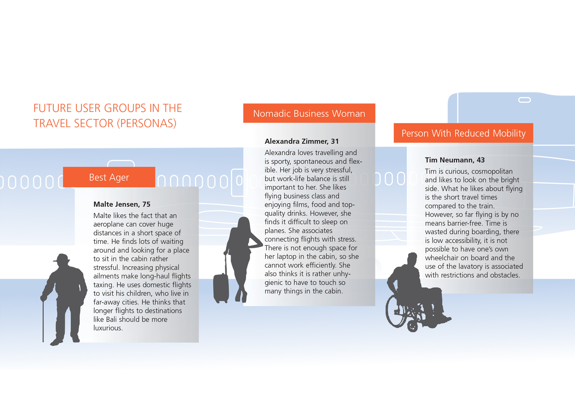 Personas – Cabin design