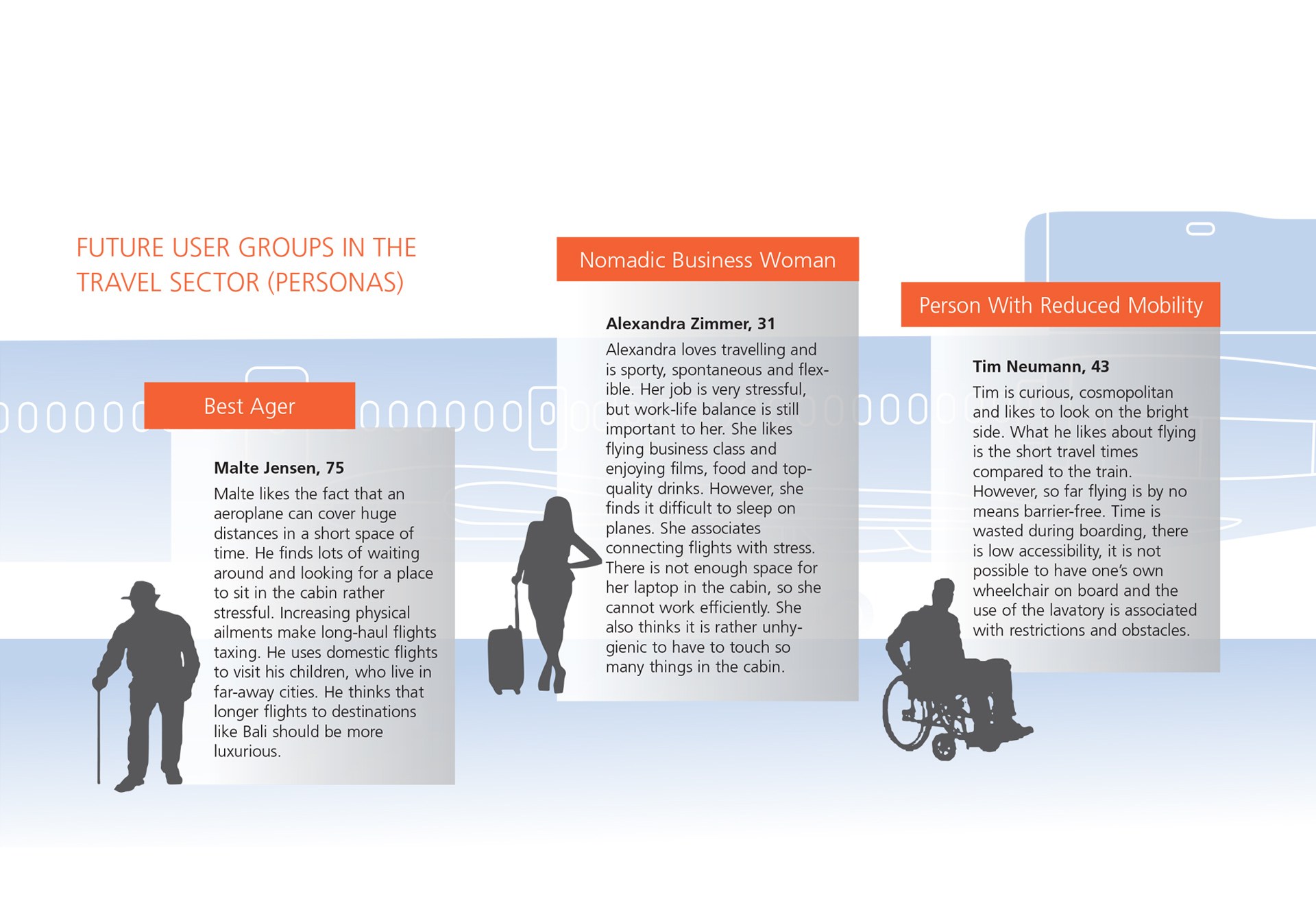 Personas – Cabin design