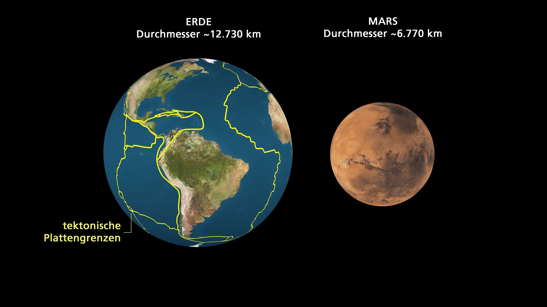 Comparing Earth and Mars