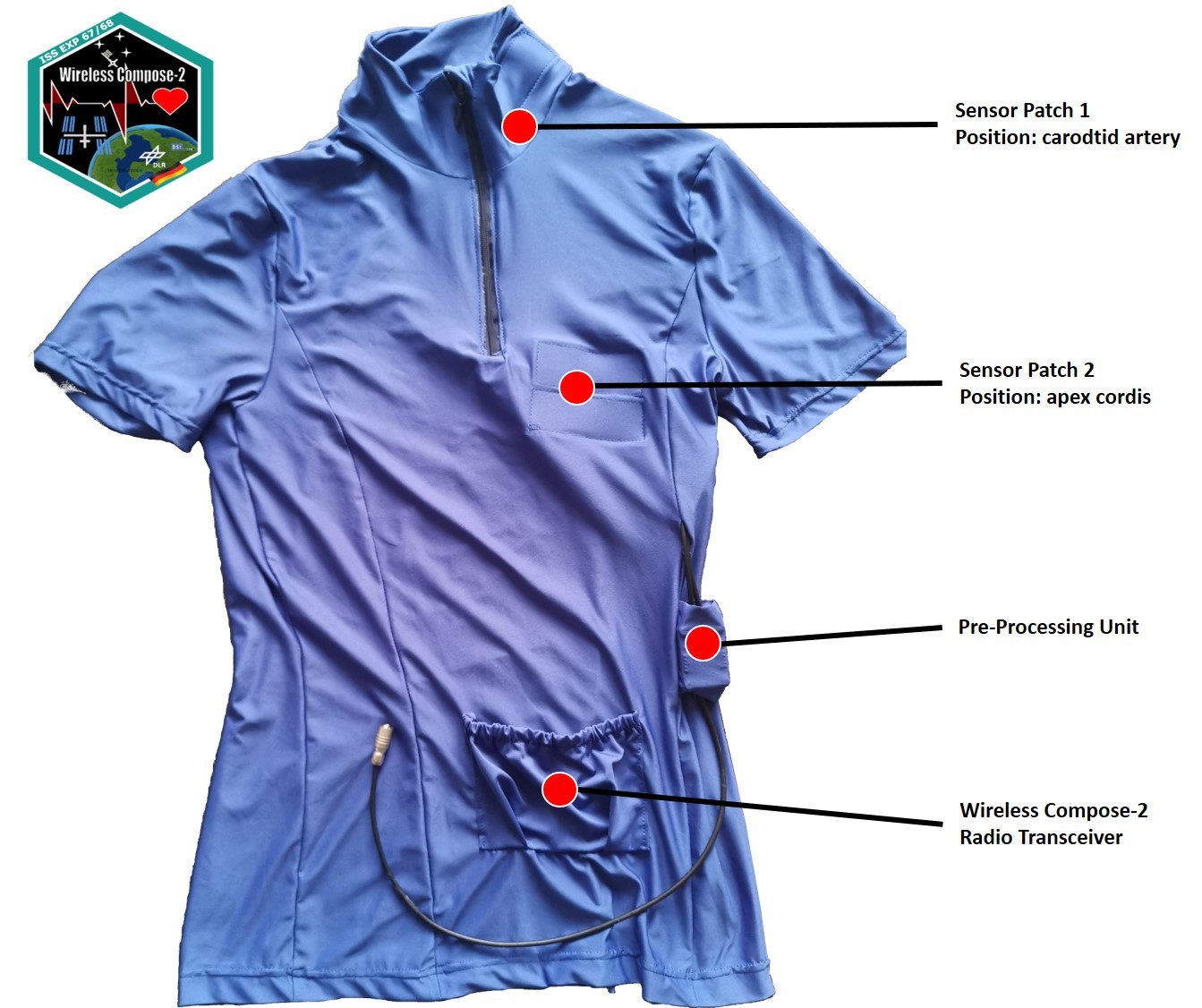 With the 'Smart-Tex' T-shirt, male and female astronauts can wear the sensors comfortably on their bodies