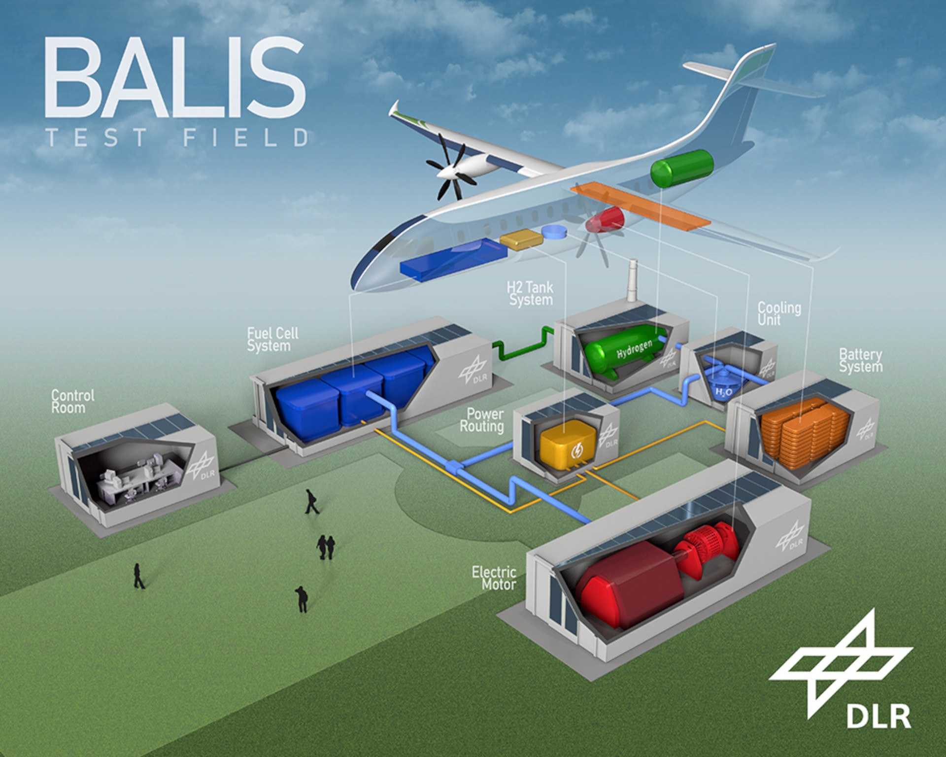 BALIS test field