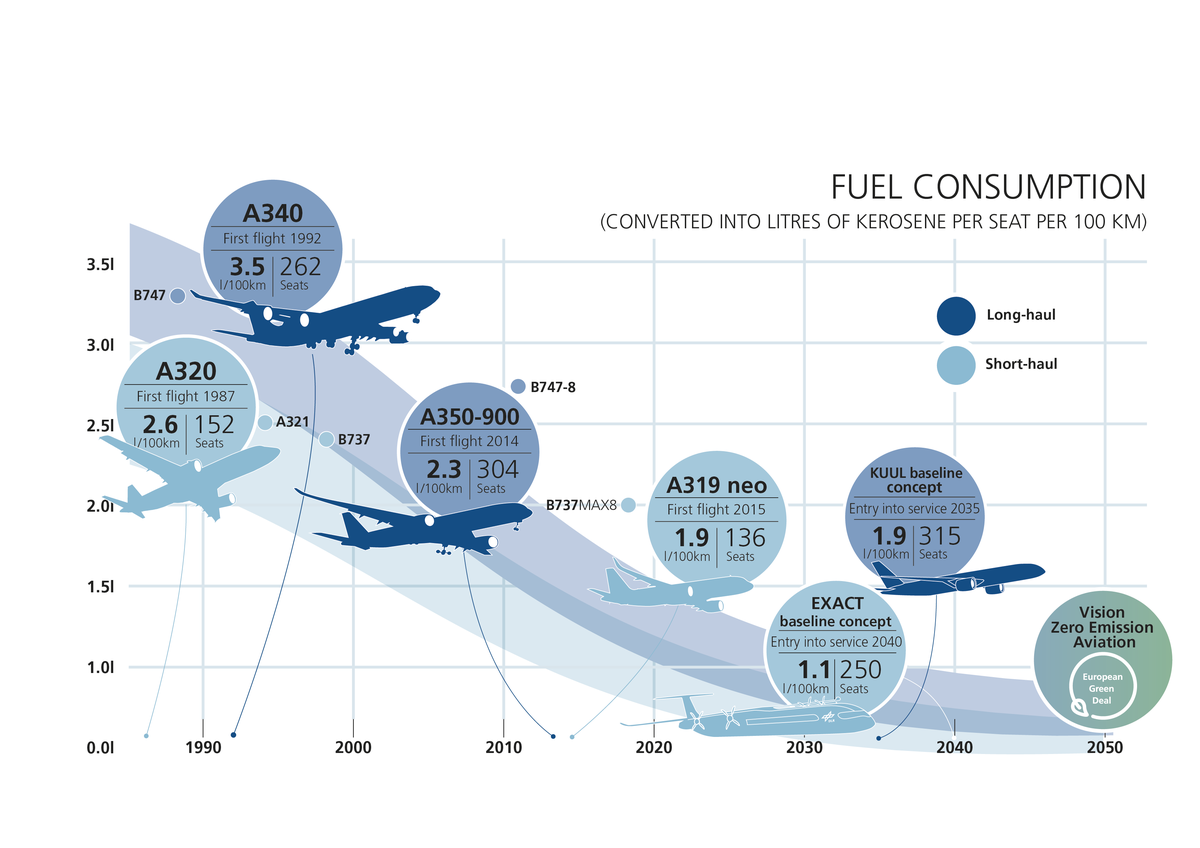 DLR Towards zeroemission aviation