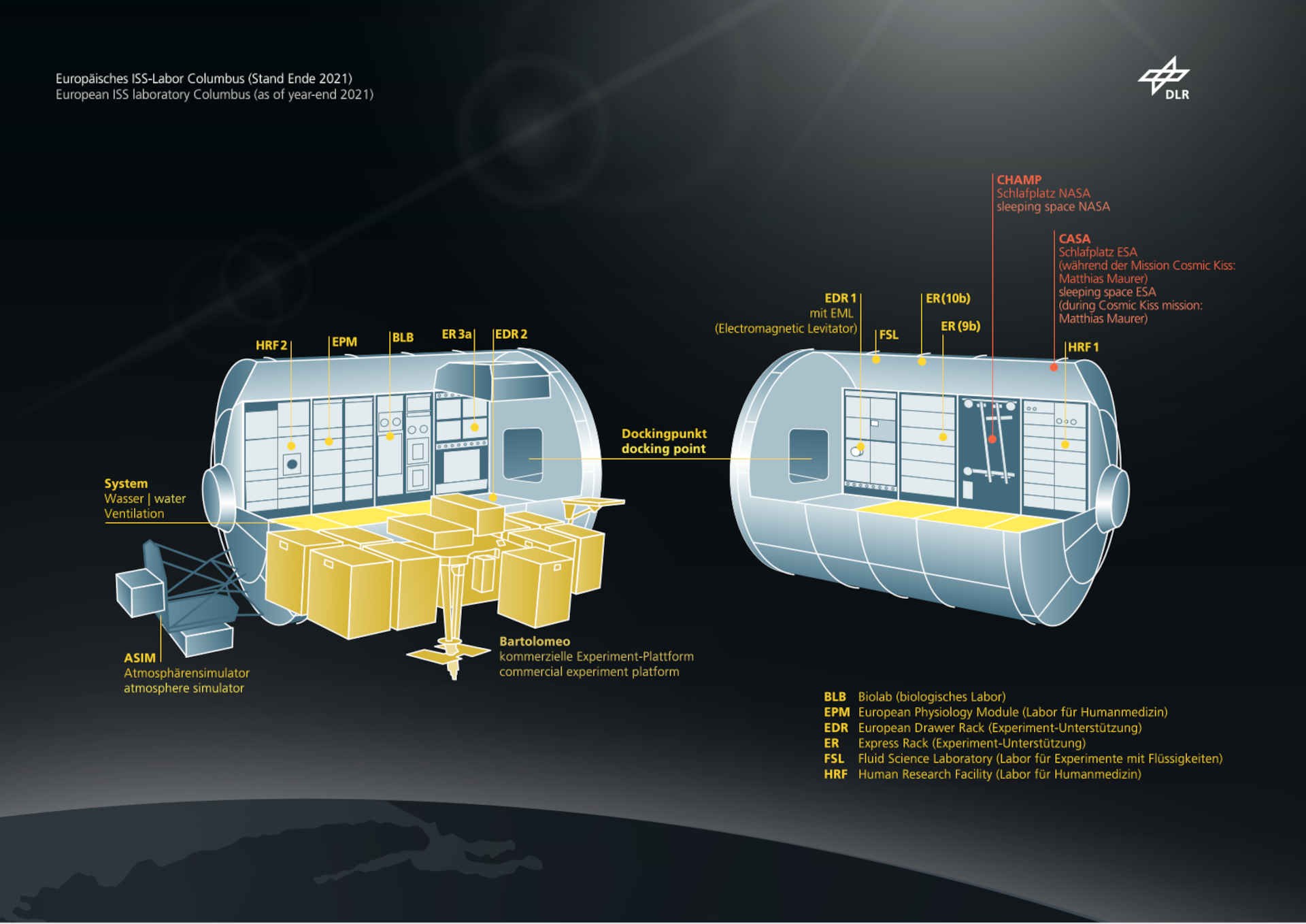 European ISS laboratory Columbus
