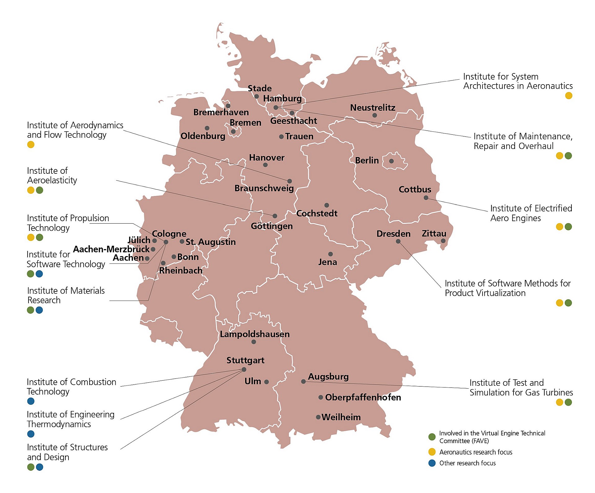 DLR institutes that can contribute to the virtual engine