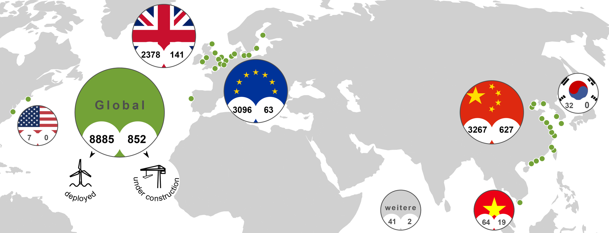 Global overview of offshore wind turbines in operation and under construction