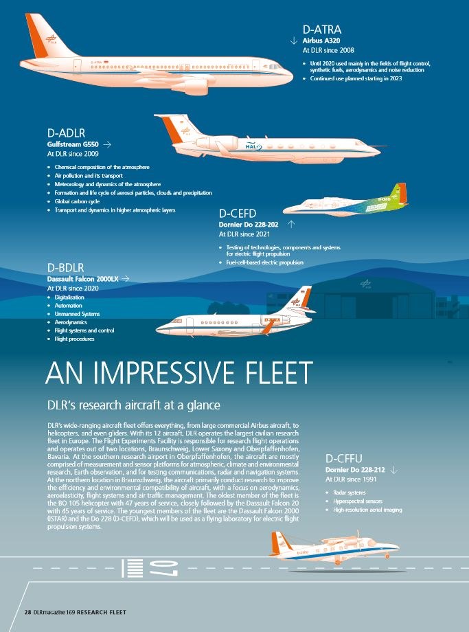 Eine stattliche Flotte