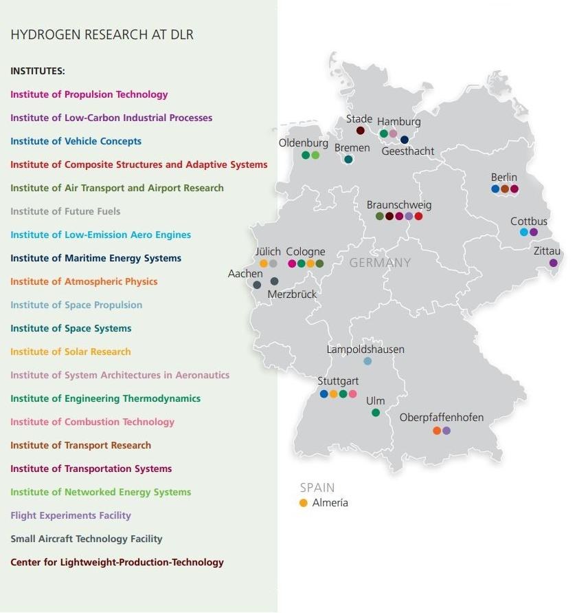 Hydrogen research at DLR