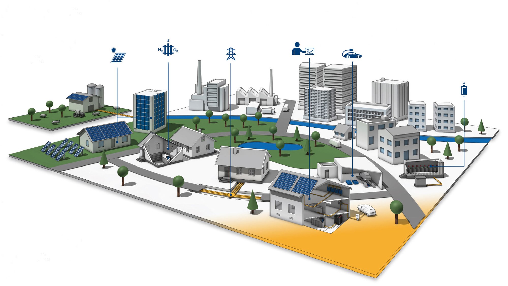 Electricity / heating / mobility sector coupling in the energy system of the future