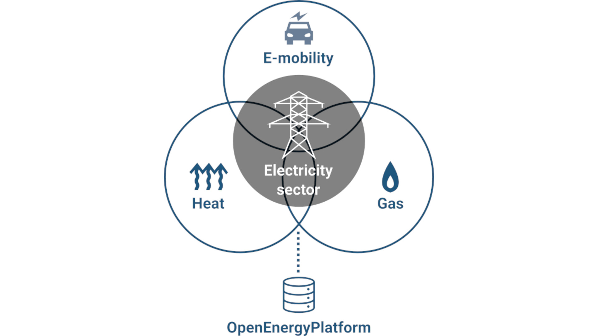 eGoⁿ research project