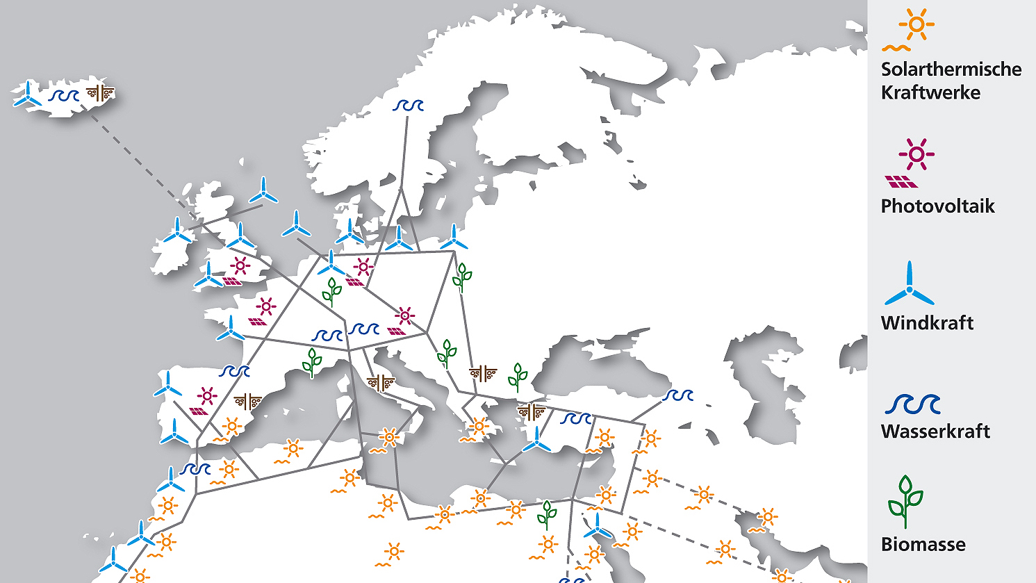 Systems analysis