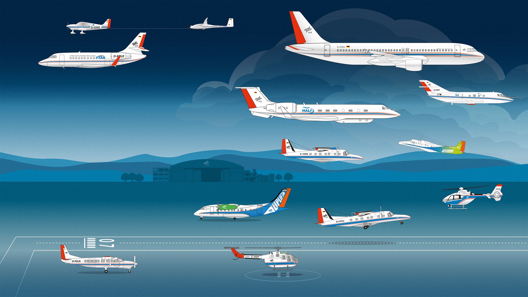 DLR Fleet