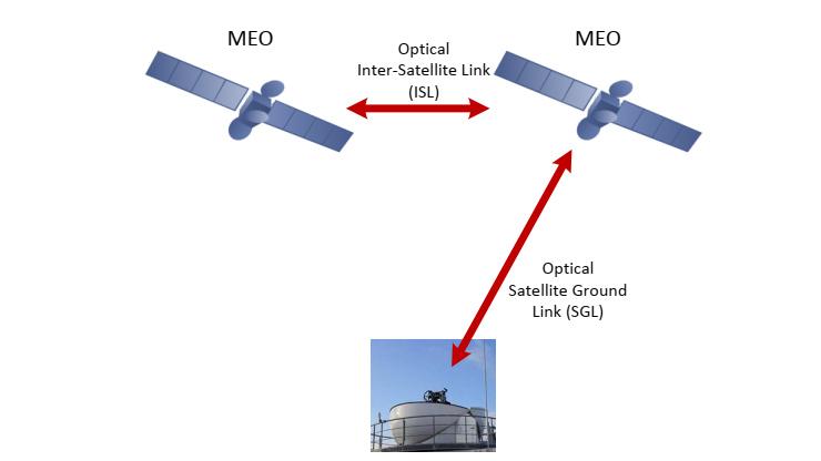 Preview image: Project - OTTEX-Pre