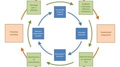 Preview image: Social aspects of safety and security research