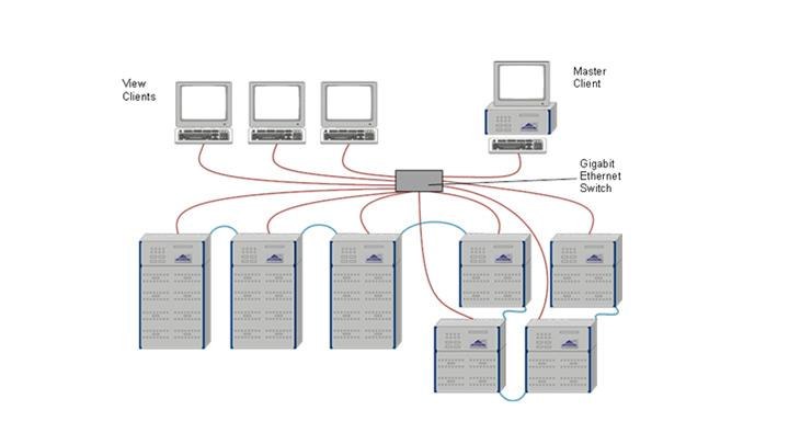 AMIS III test facility