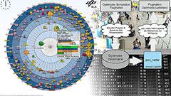 Preview image: Airport Management & Simulation
