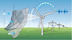Wind energy