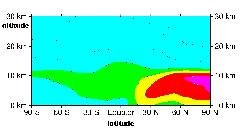 Environmental effects of transport