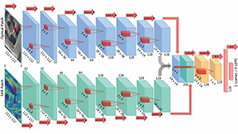 Preview image Machine Learning