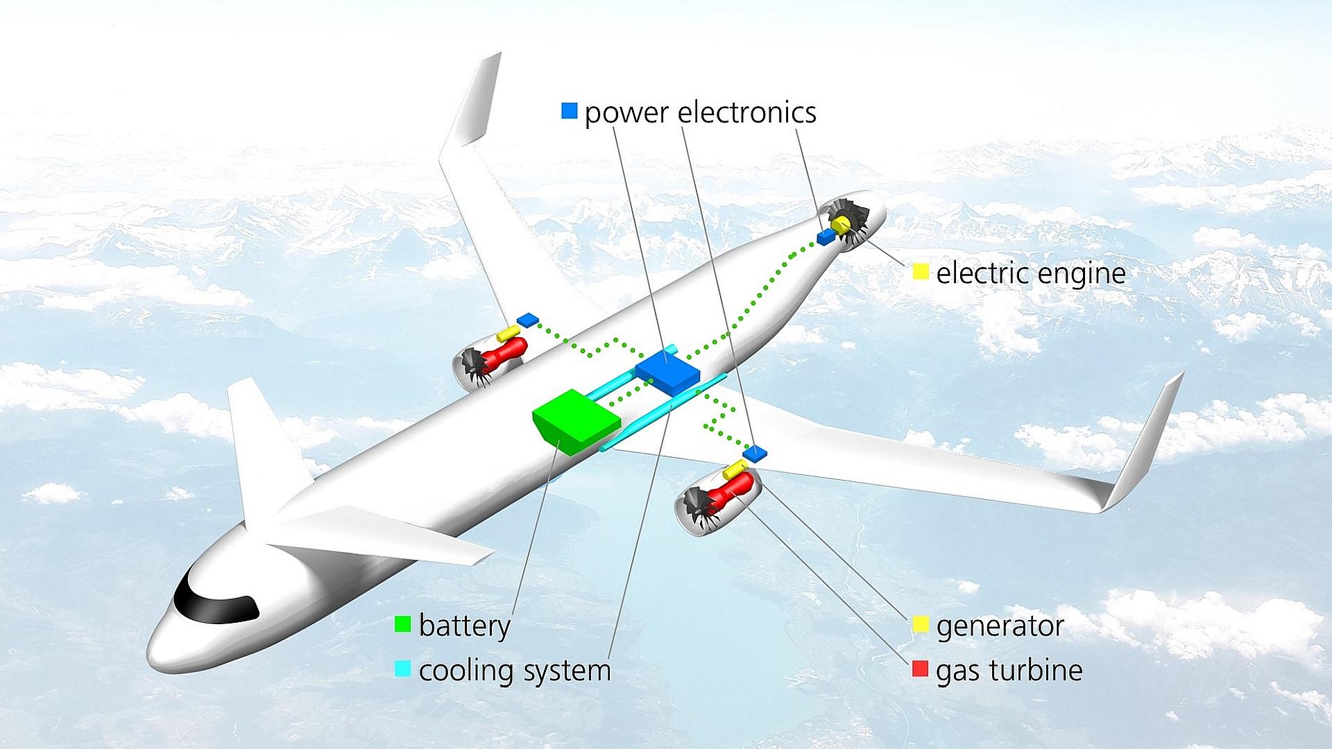 HyEl aircraft