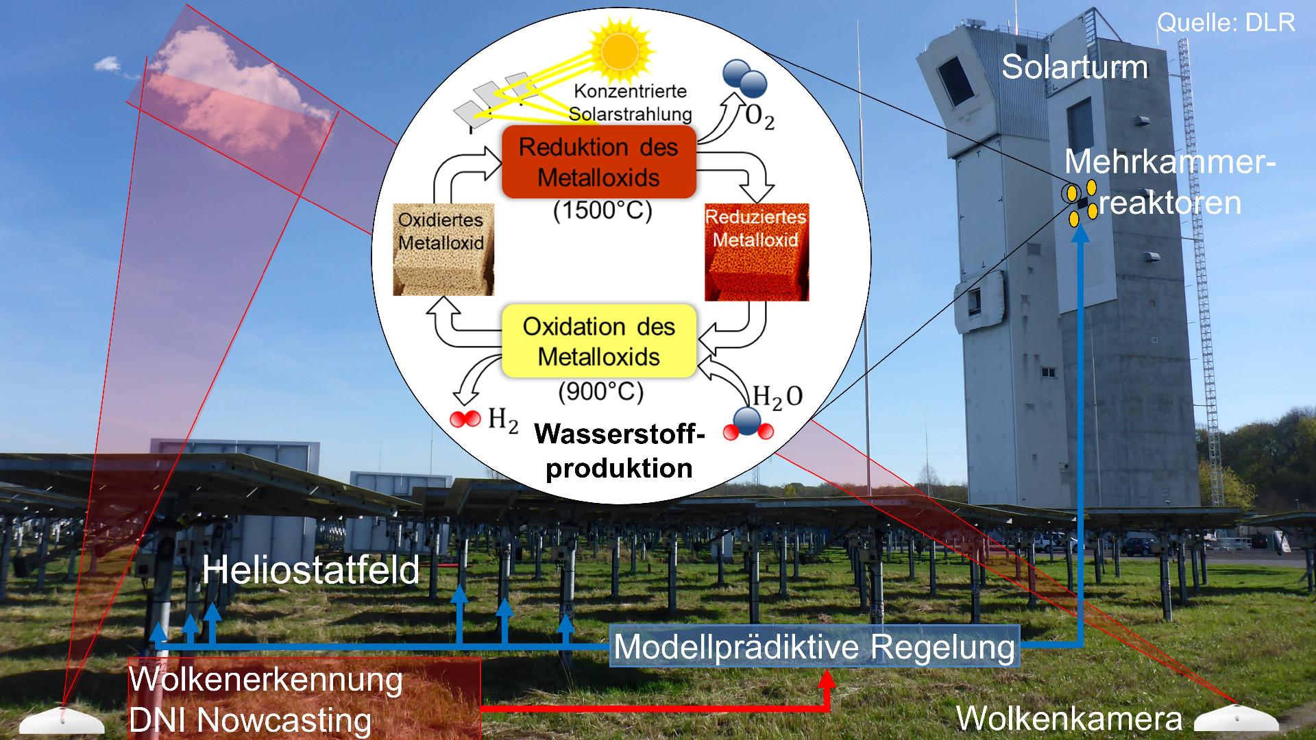Preview image SolarFuelNow