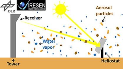 Institute for Solar Research: Project GeMoExt