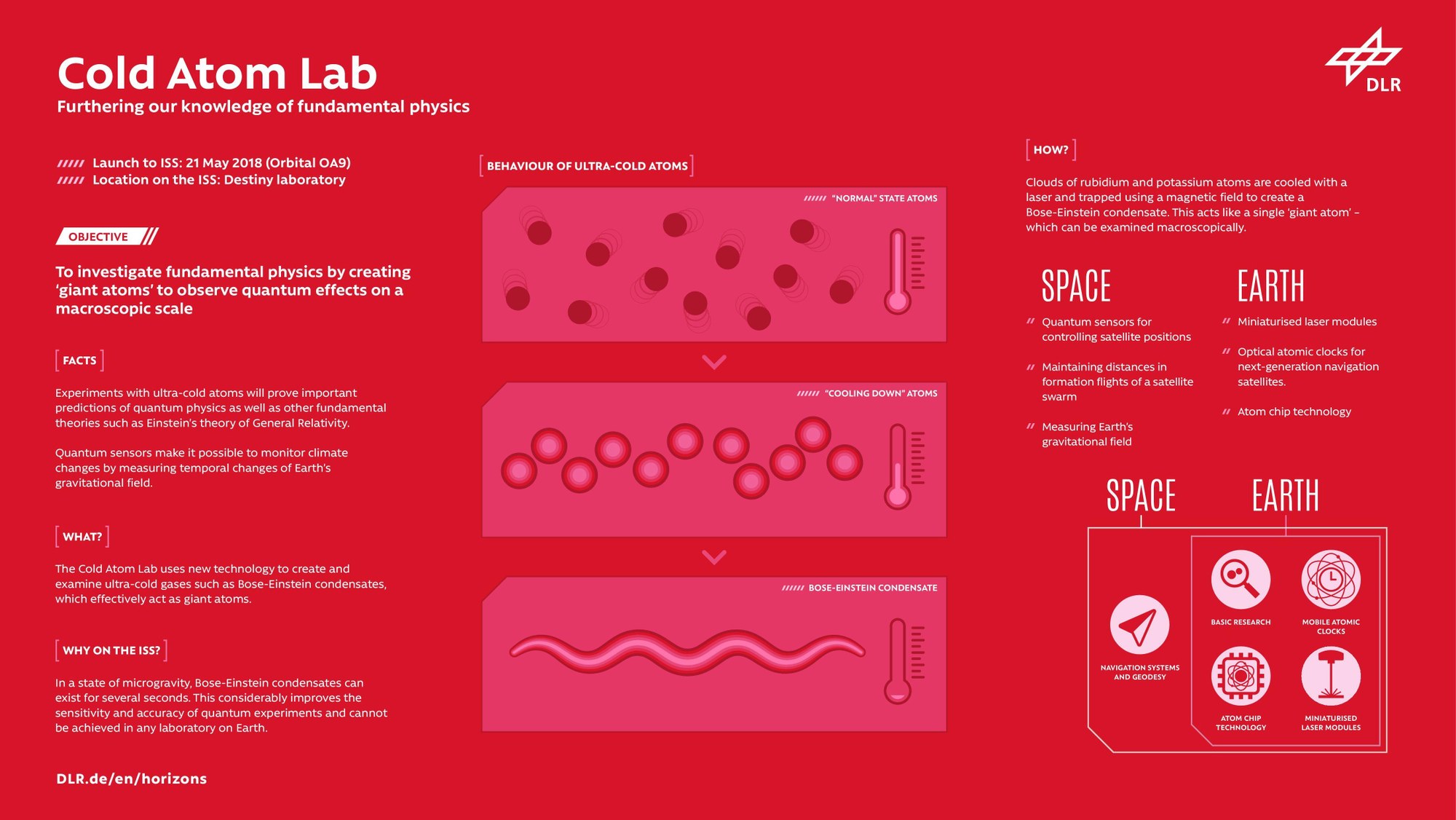 Cold Atom Lab - Furthering our knowledge of fundamental physics
