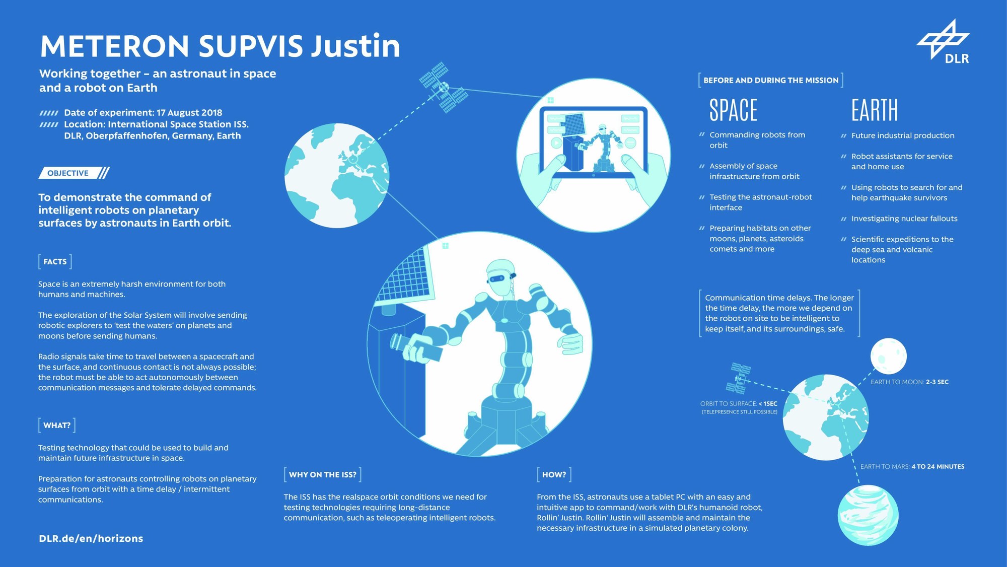 METERON SUPVIS Justin - an astronaut in space and a robot on Earth working together
