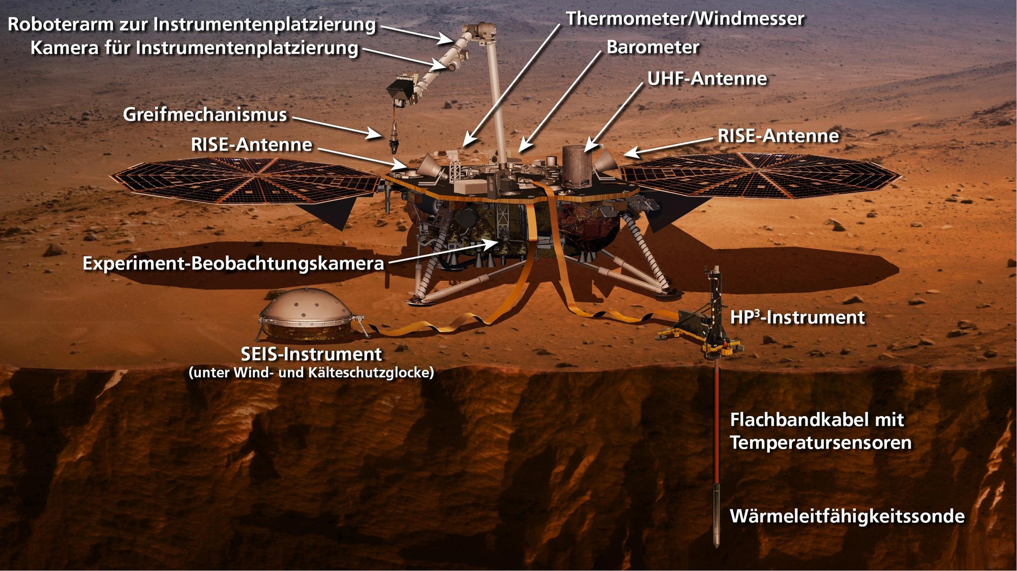 Instruments and technical components of InSight