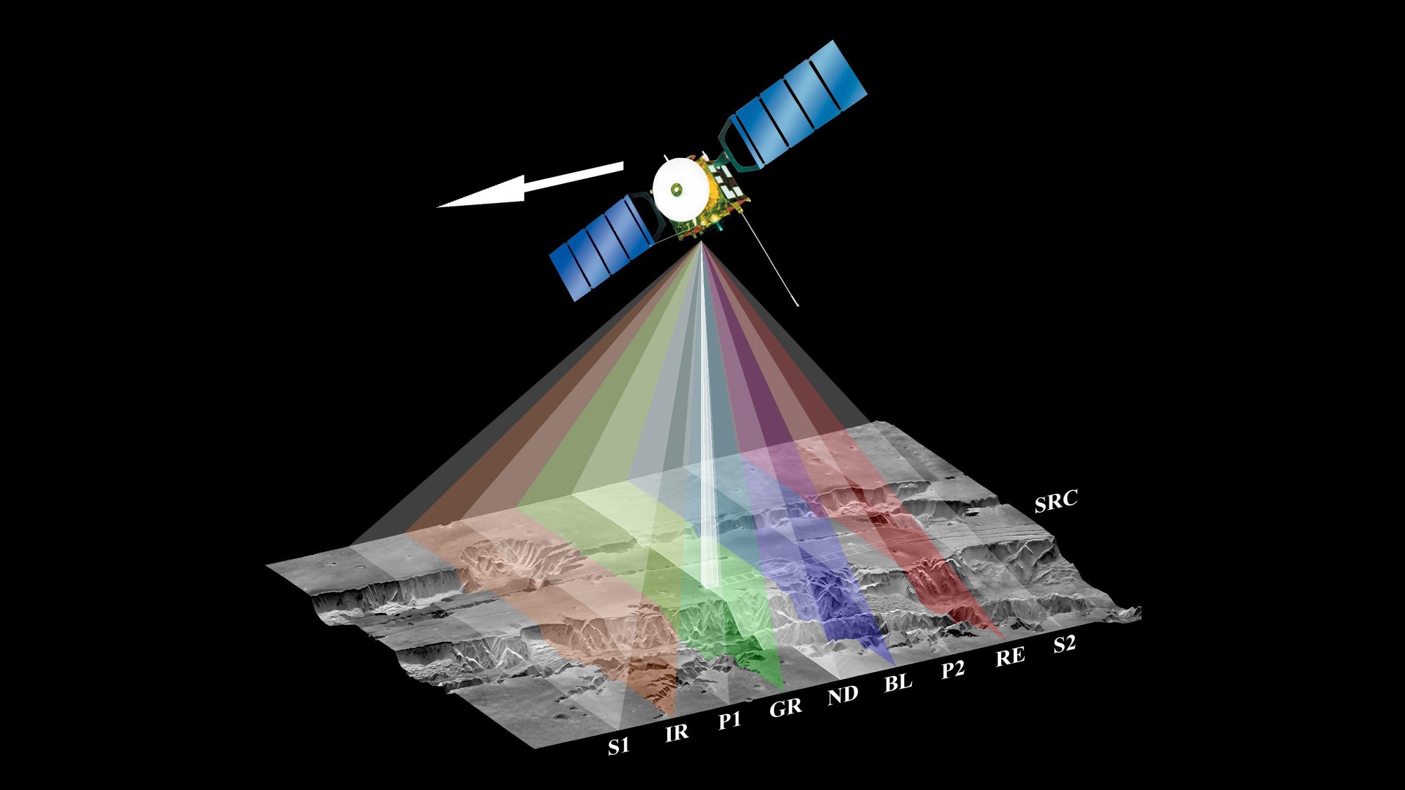 How the High Resolution Stereo Camera HRSC works - 2d