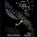 Simplified Hertzsprung-Russell Diagram (HRD)