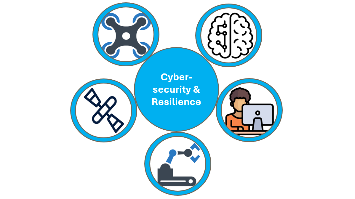 Cybersecurity and Resilience for AI