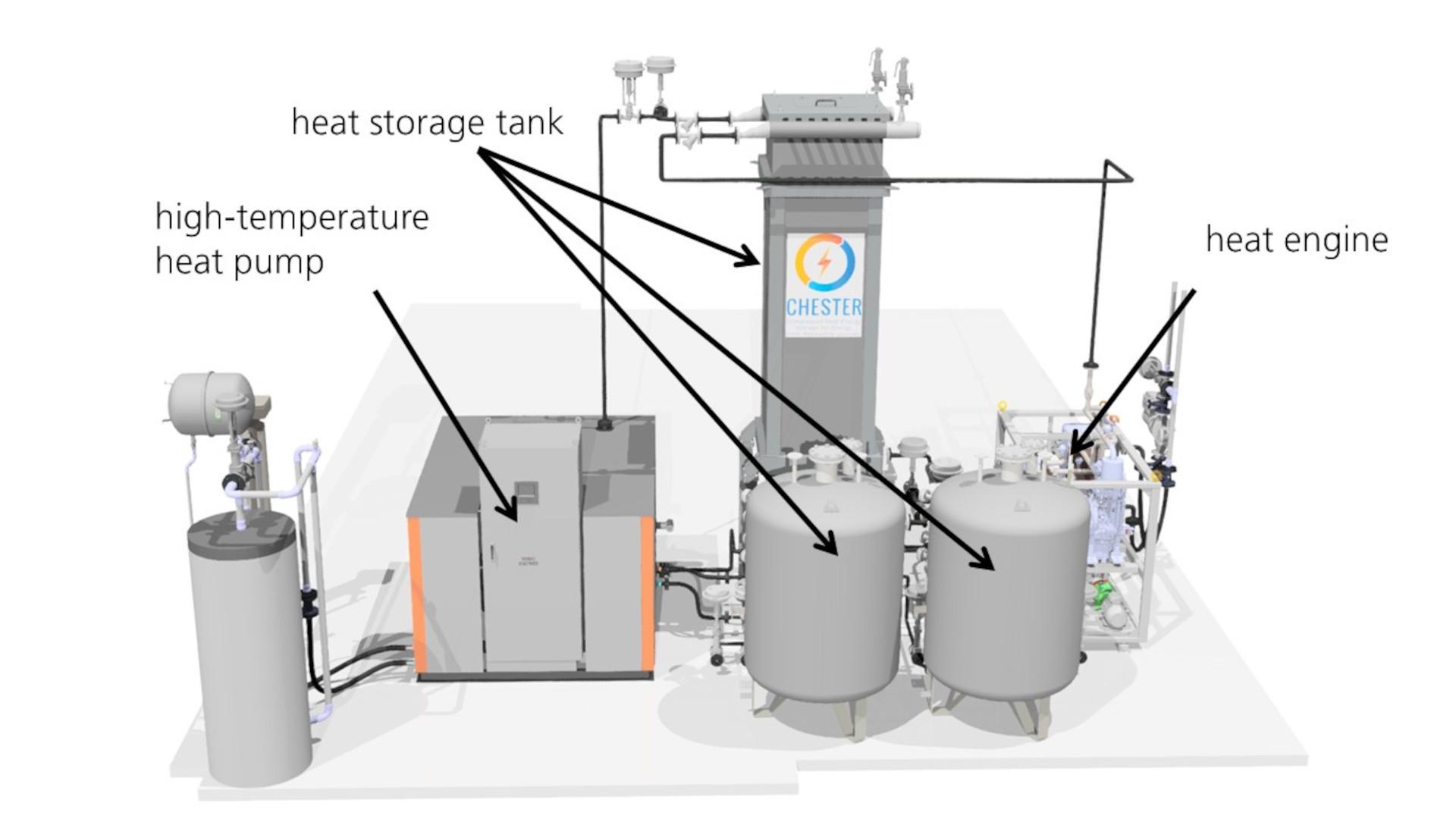Carnot battery pilot plant at the DLR site in Stuttgart